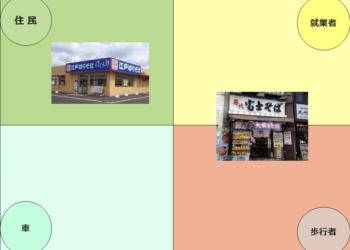 第3回＆第4回「店舗商売、繁盛店になる場所選び！」無料セミナー開催報告